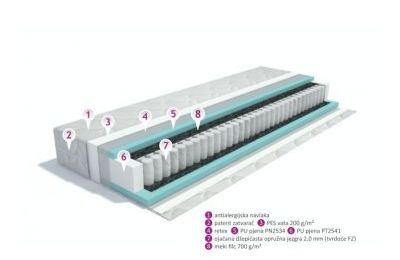 Madrac Erato Plus s džepićastim oprugama - razne dimenzije