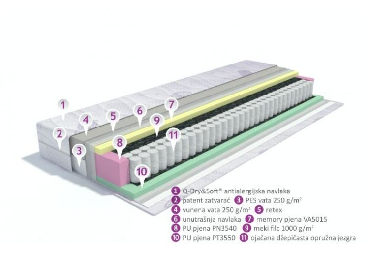 2017-12-11_madrac_primo_dinamic_160_x_190200(5)